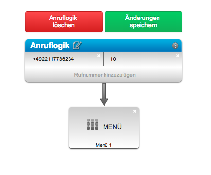 Verzeichnis IVR/Menü