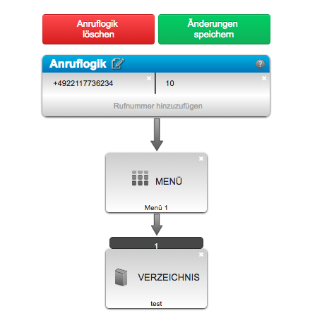 Verzeichnis IVR/Menü