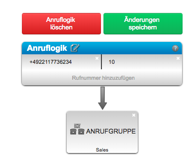 Anrufergruppen