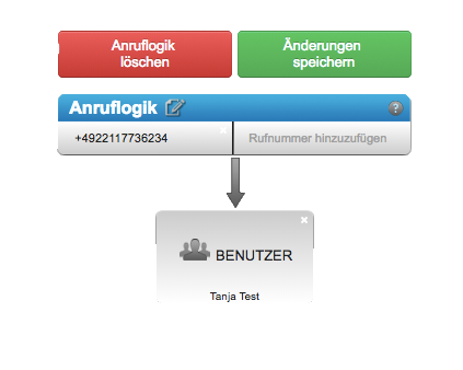 Cloud Telefonanlage einrichten Anruflogik