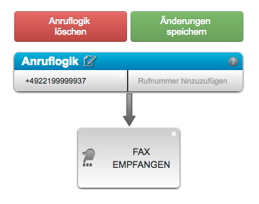 Beispiele für die Anruflogik