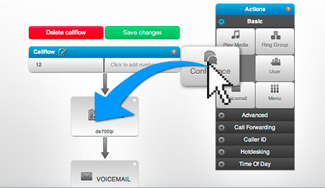 Cloud Telefonanlage einrichten Drag&Drop