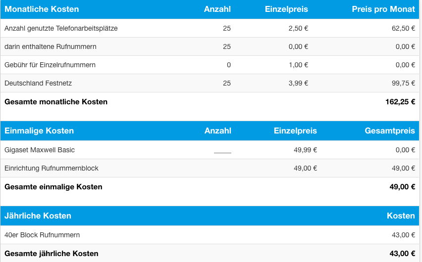 Cloud Telefonanlage Kostenübersicht