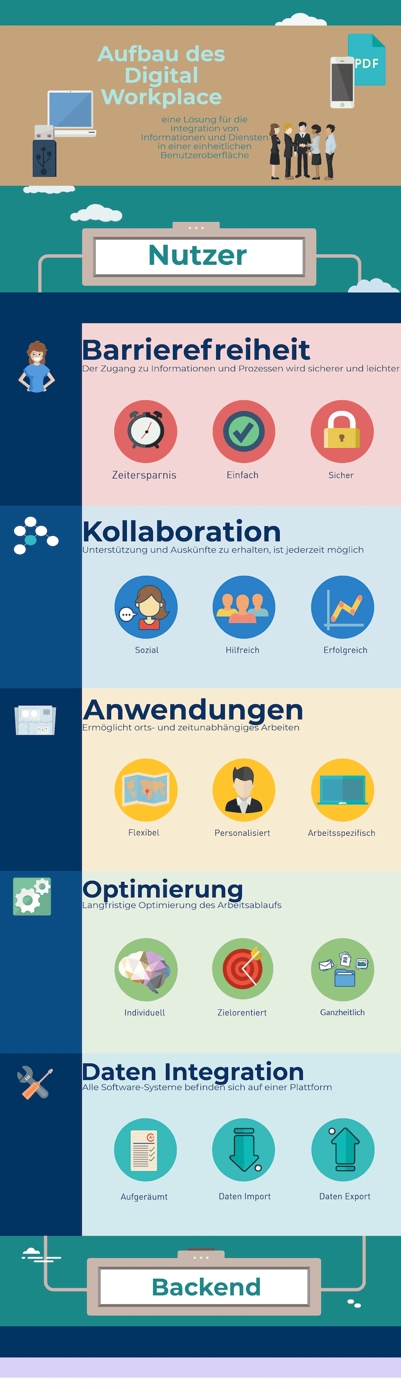 Infografik Digital Workplace 