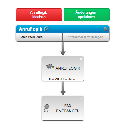 Fax digital empfangen und als E-Mail erhalten