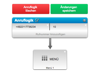 Menü/IVR