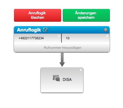 PIN-Code erstellen (Direct Inward System Access)