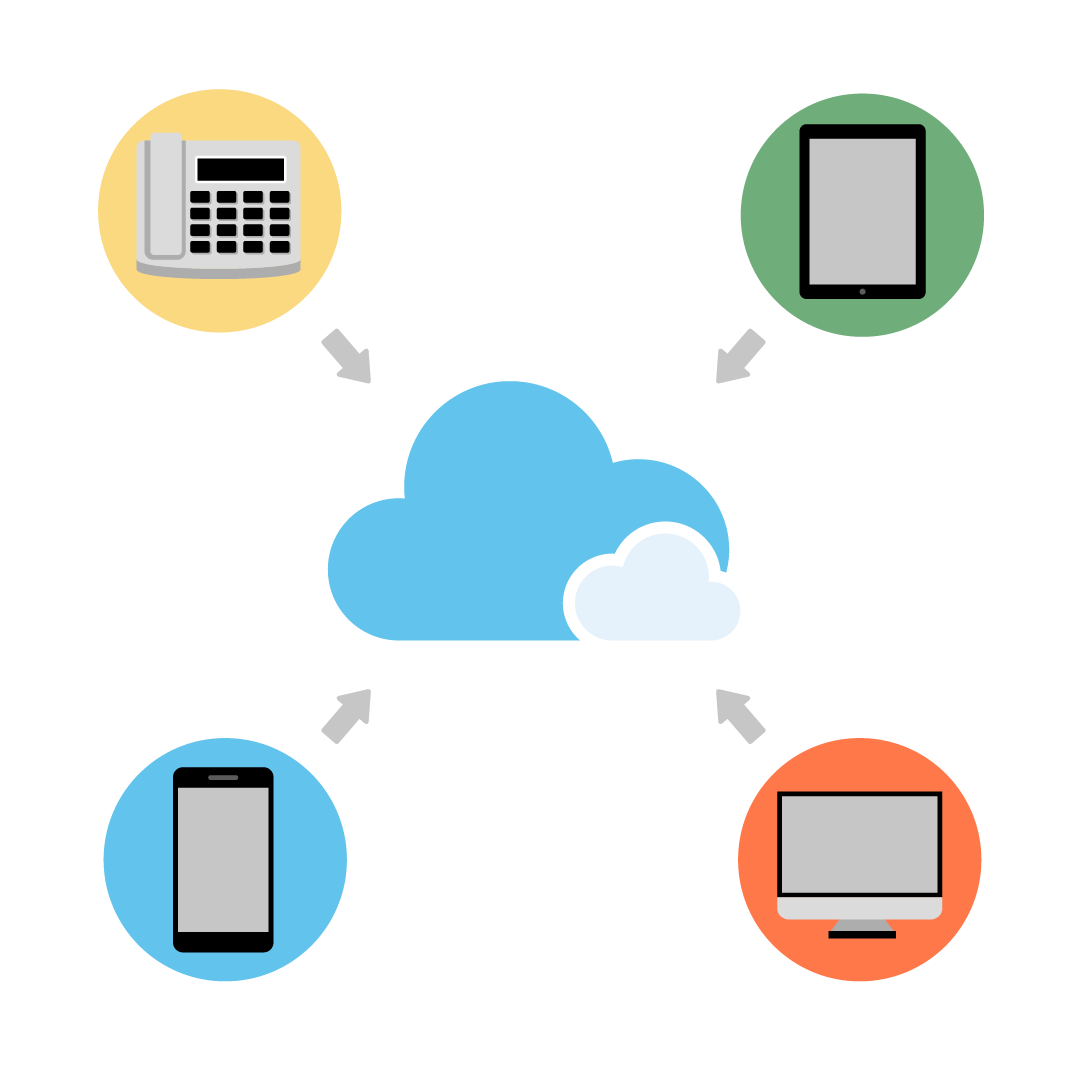 WIRECLOUD Telefonanlage aus der Cloud hat mehr als 150 Funktionen