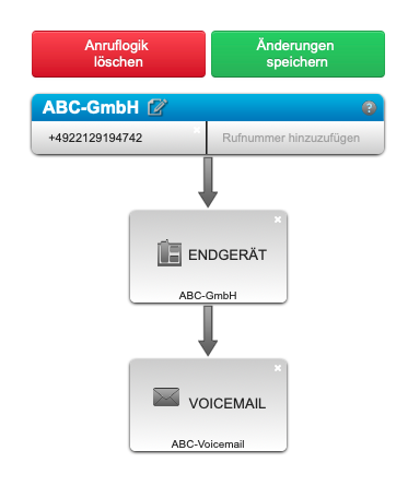 Voicemail anlegen