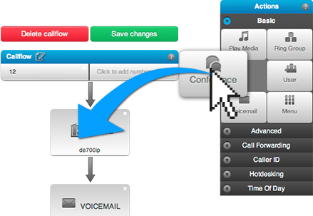 Cloud Telefonanlage Einfache Bedienung 