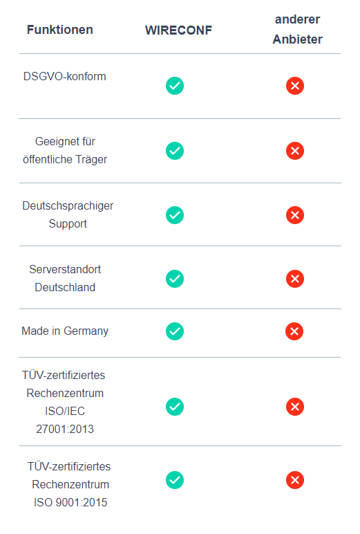 WIRECONF Videokonferenzen bestechen durch Rechtssicherheit und Zuverlässigkeit