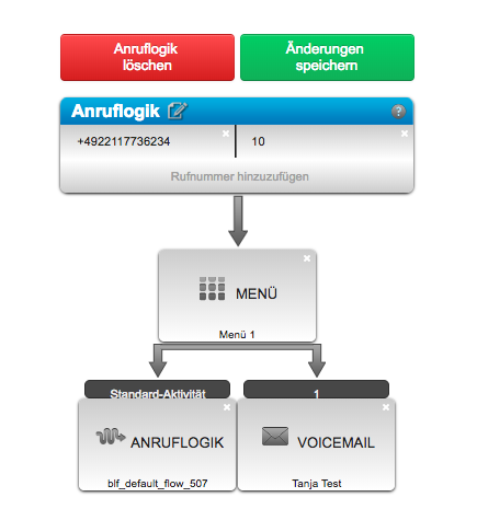 IVR Interactive Voice Response – Das Sprachdialogsystem für ein besseres Anrufmanagement